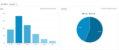 demographics